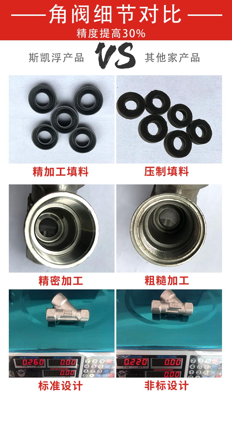 氣動(dòng)比列角座閥